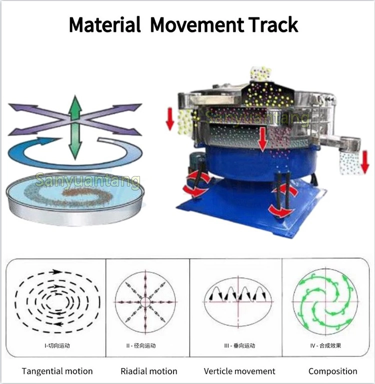 Sanyuantang Tumbler Screening Machines, Tumbler Sieve, Tumbler Screener